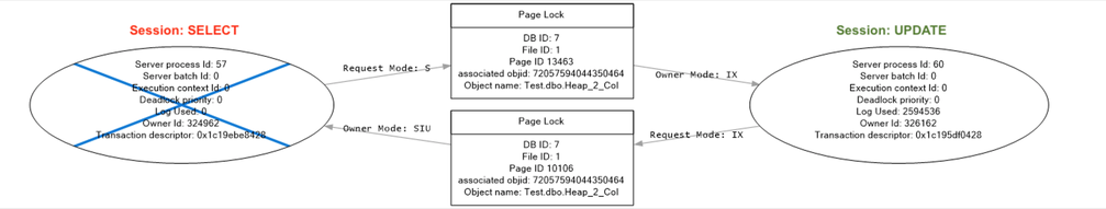 Masking SQL Server - Hangs, Blocks and Deadlocks (KBA6319)