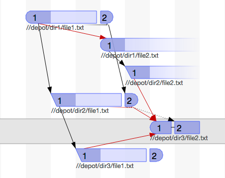 Error messages related to misuse of -Di integ flag: 'can't move (open ...