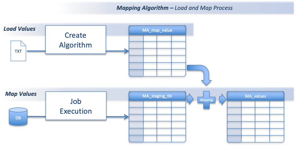 Algorithm: Mapping Algorithm (MA) (KBA1328)