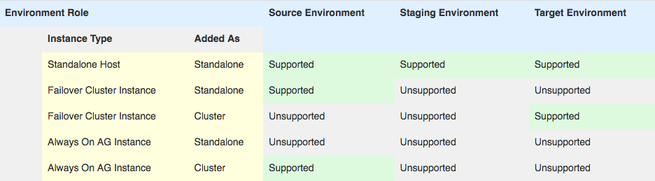 Resolving Error "Failed to discover cluster address for cluster ...