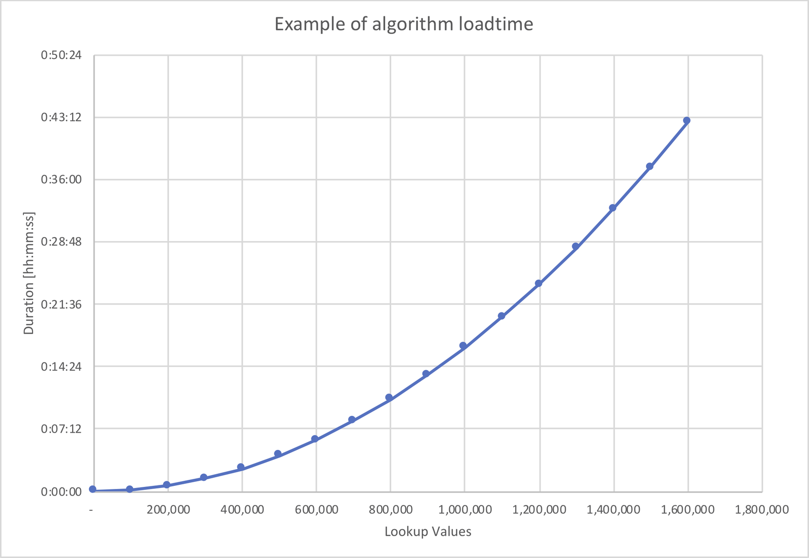 Algorithm v1: Secure Lookup (SL) (KBA1243)