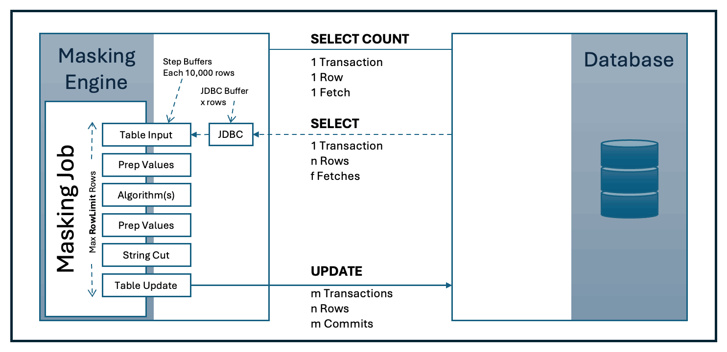 Troubleshooting Masking Performance In-Place MS SQL Server (KBA6371)